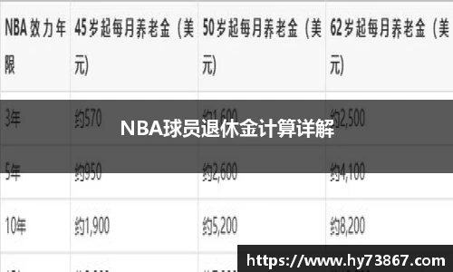 NBA球员退休金计算详解